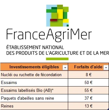 aides FranceAgriMer 2023-2027